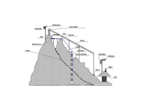 地質(zhì)災(zāi)害自然邊坡自動(dòng)化監(jiān)測(cè)系統(tǒng)